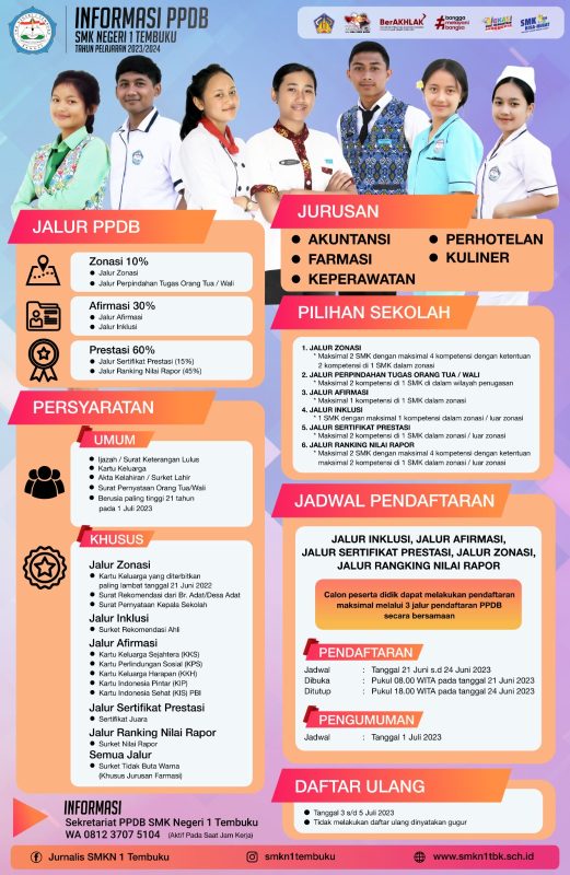 SMKN 1 Tembuku
